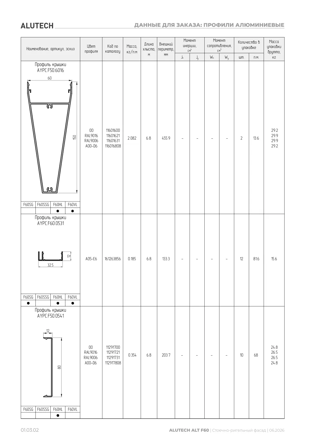 Технический каталог ALT F60 SG — страница 01.03.2