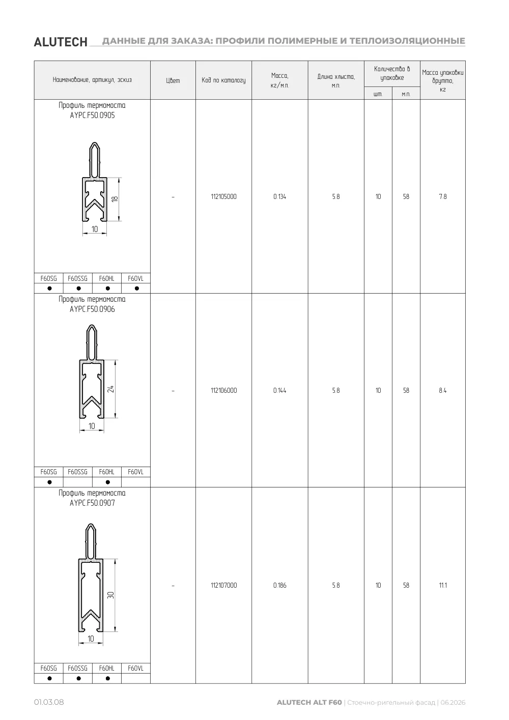 Технический каталог ALT F60 SG — страница 01.03.8