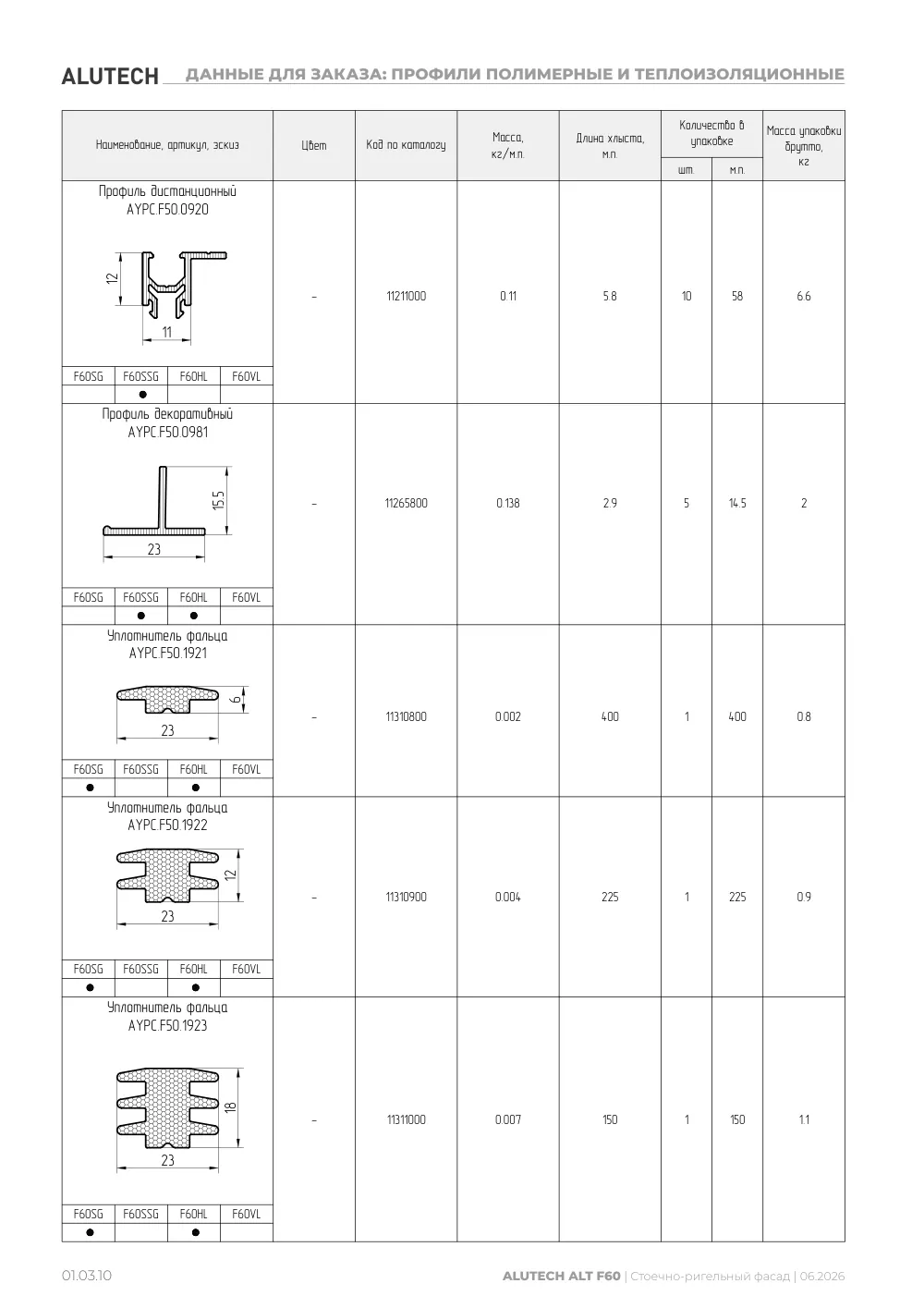 Технический каталог ALT F60 SG — страница 01.03.10