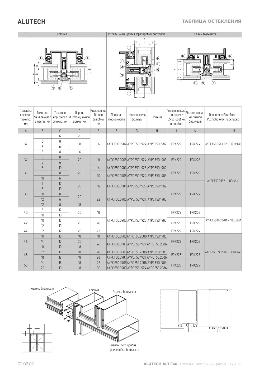 Технический каталог ALT F60 SG — страница 02.02.2