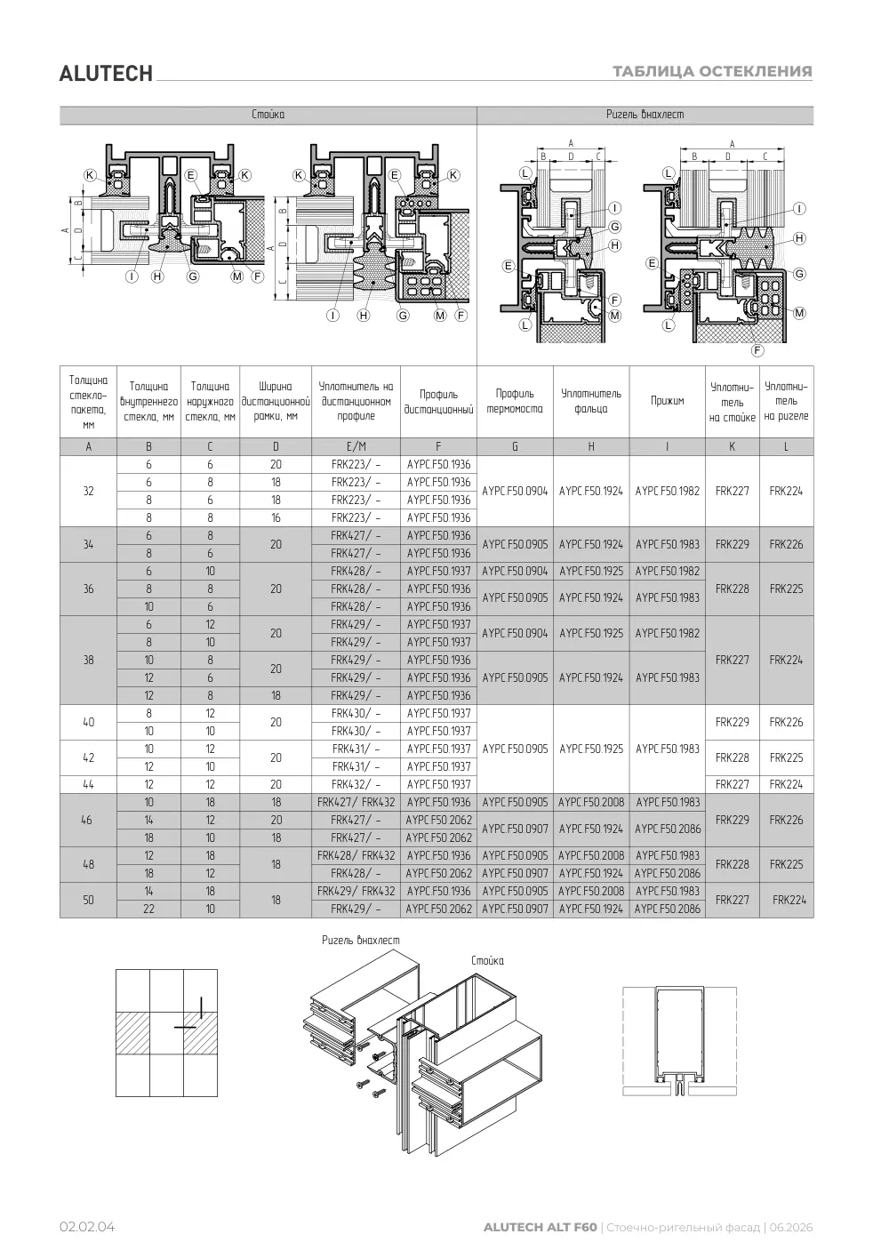 Технический каталог ALT F60 SG — страница 02.02.4