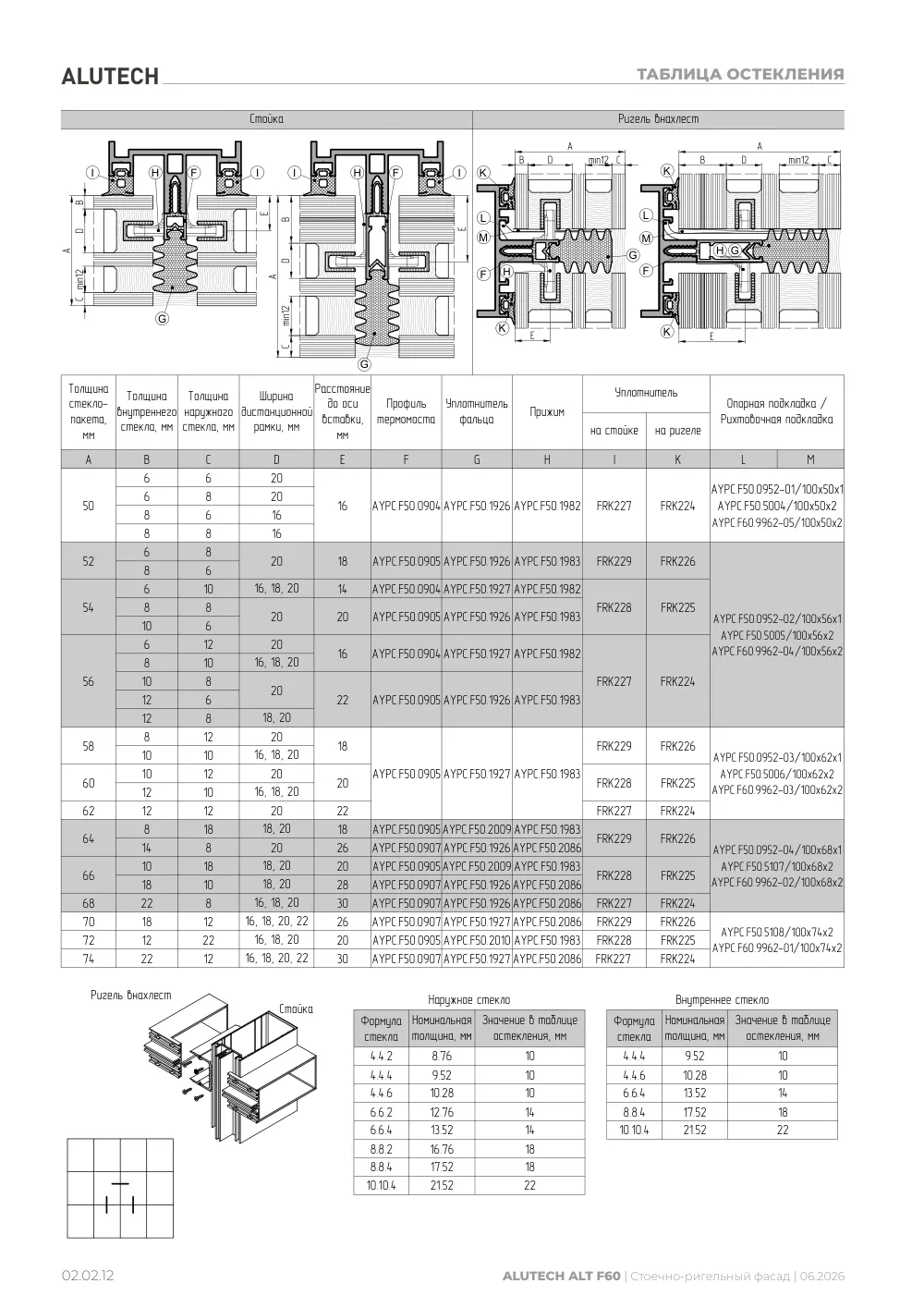 Технический каталог ALT F60 SG — страница 02.02.12