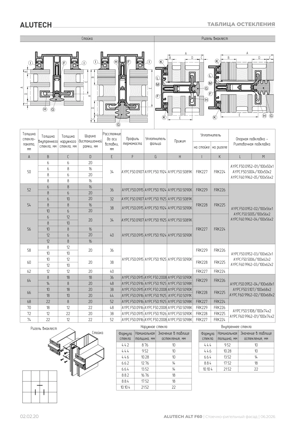 Технический каталог ALT F60 SG — страница 02.02.20