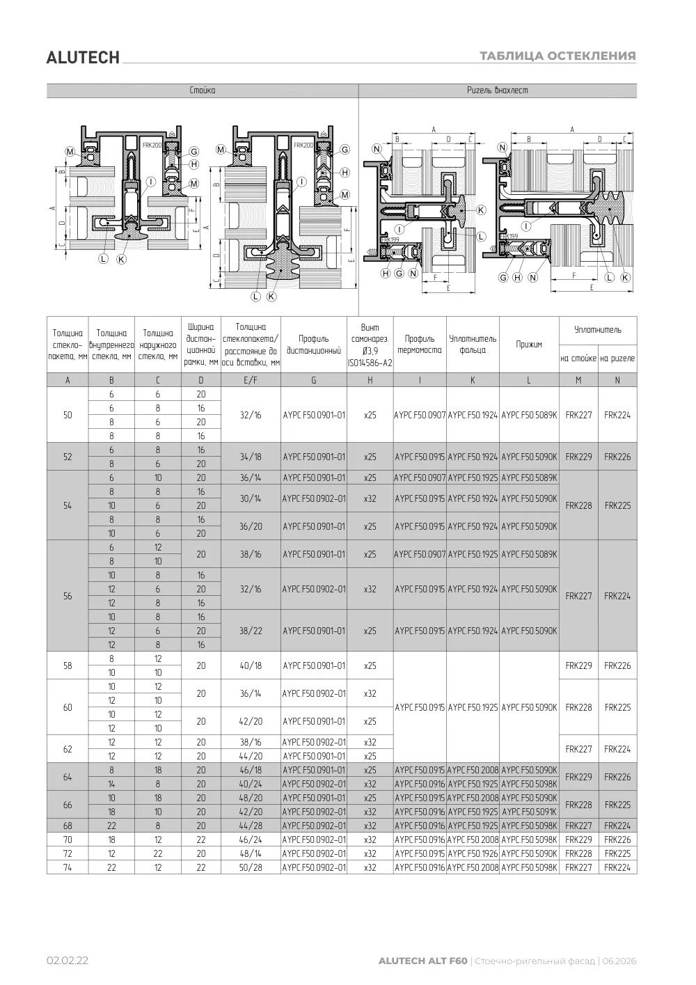 Технический каталог ALT F60 SG — страница 02.02.22