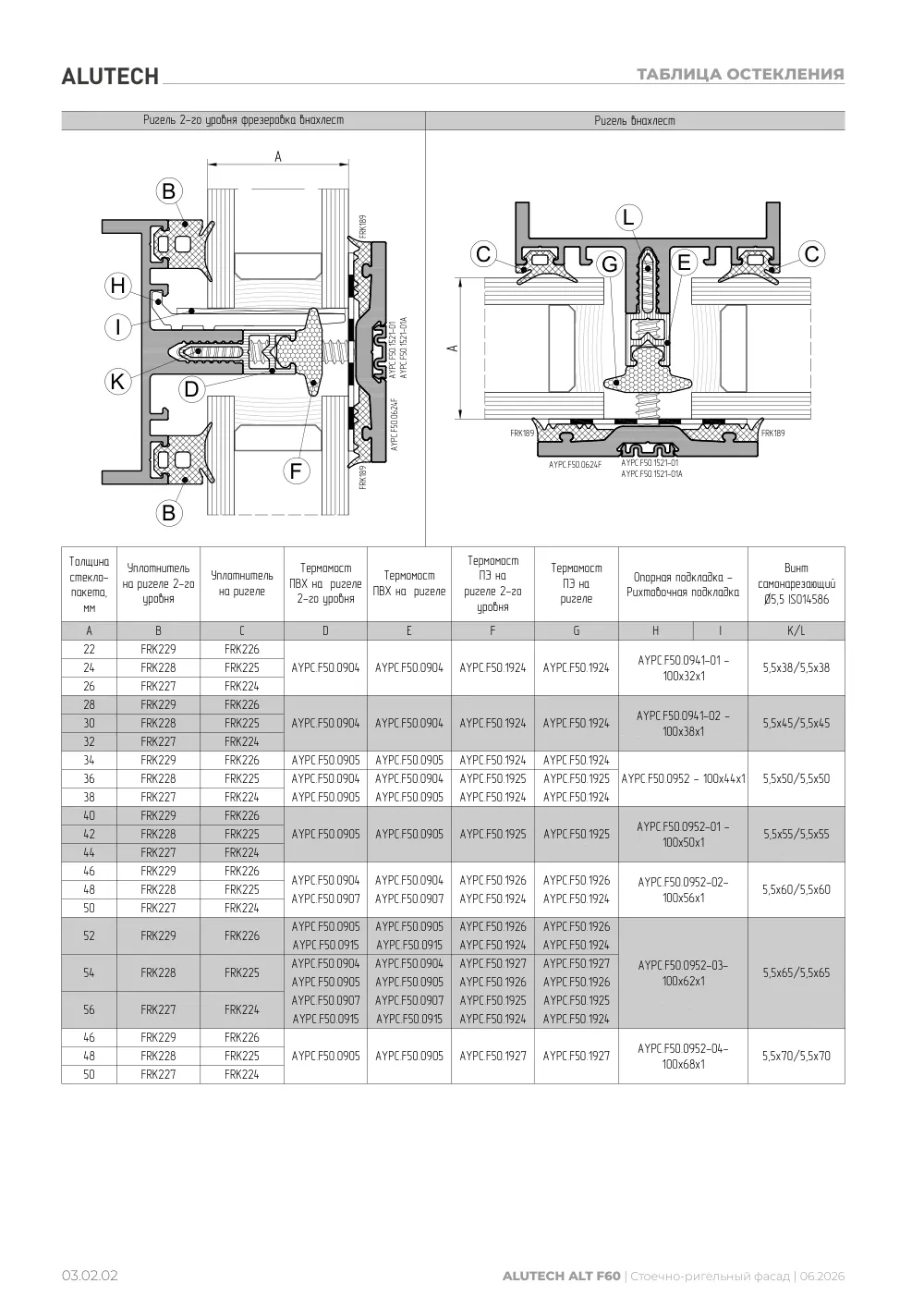 Технический каталог ALT F60 SG — страница 03.02.2