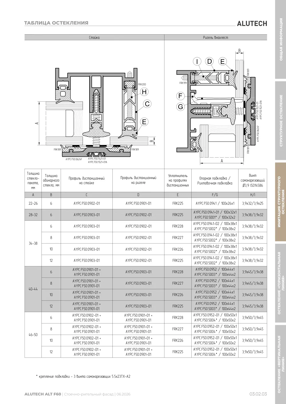 Технический каталог ALT F60 SG — страница 03.02.3