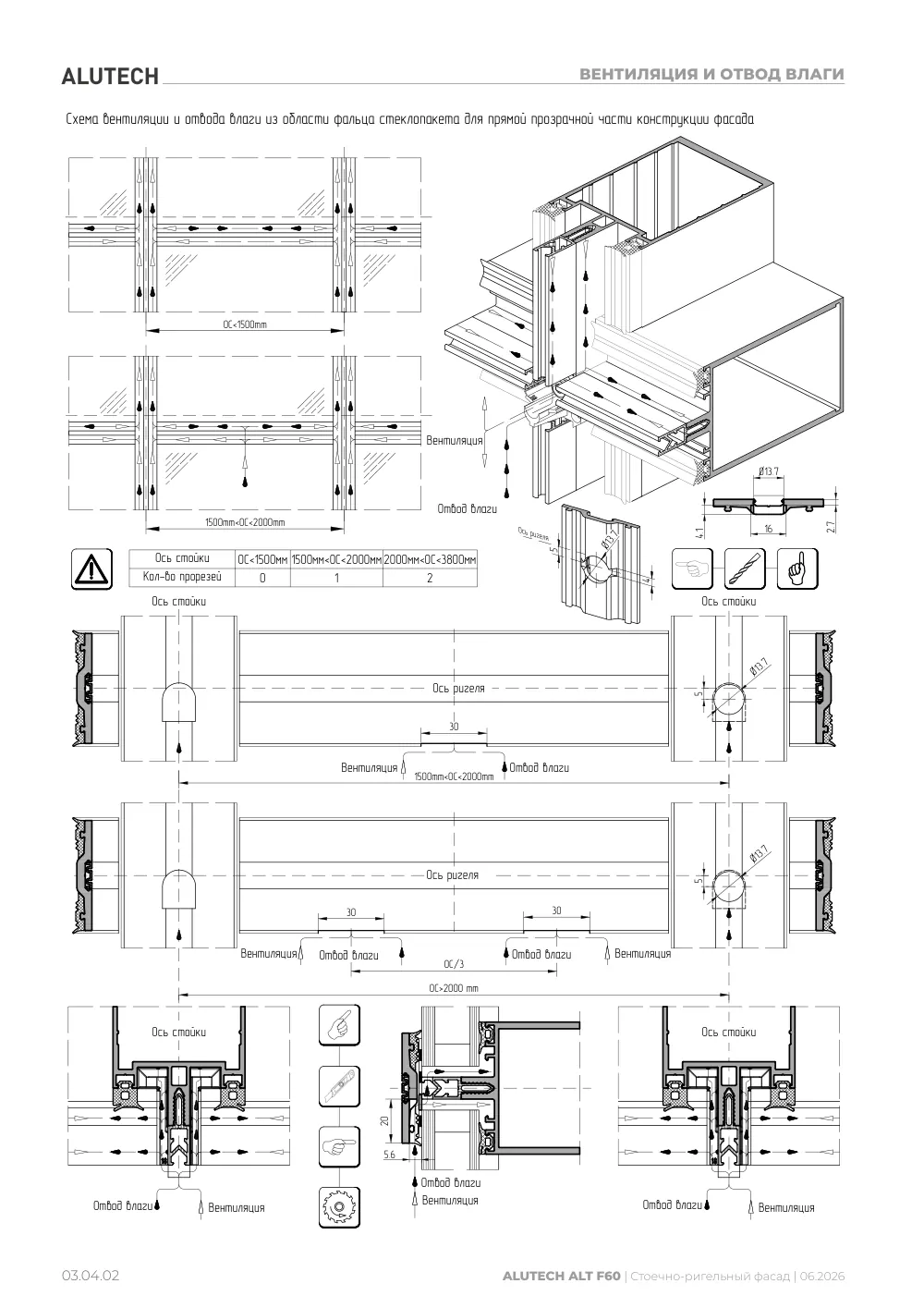 Технический каталог ALT F60 SG — страница 03.04.2