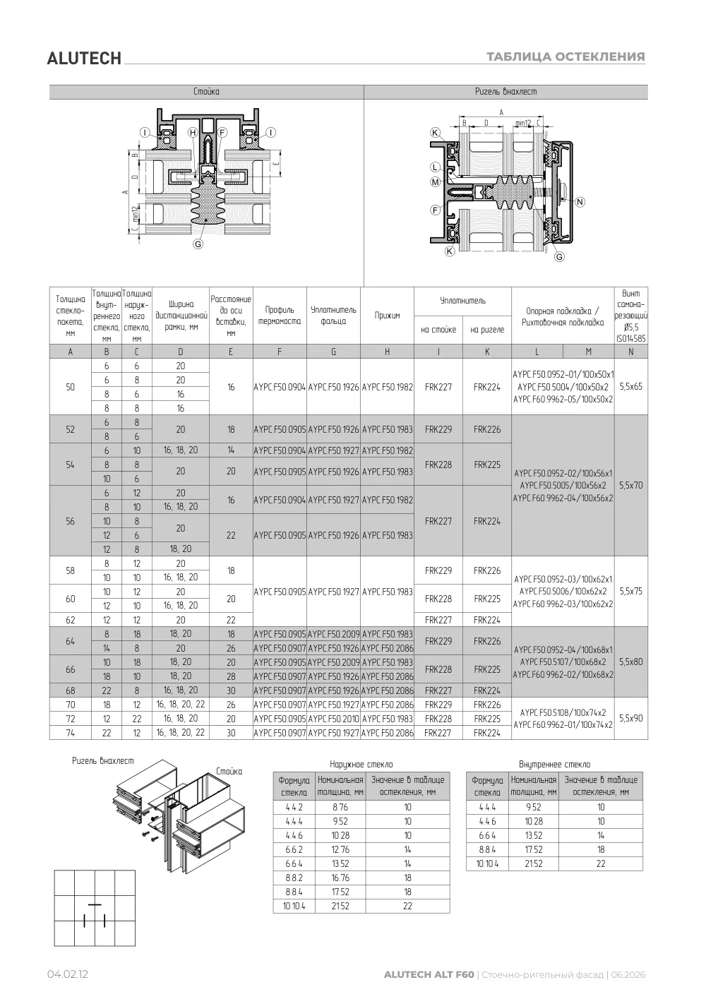 Технический каталог ALT F60 SG — страница 04.02.12