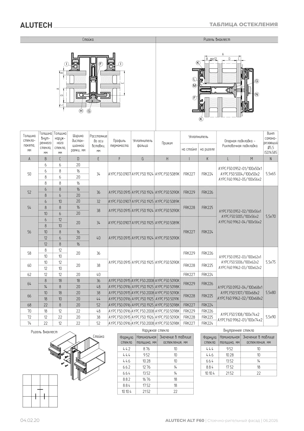 Технический каталог ALT F60 SG — страница 04.02.20