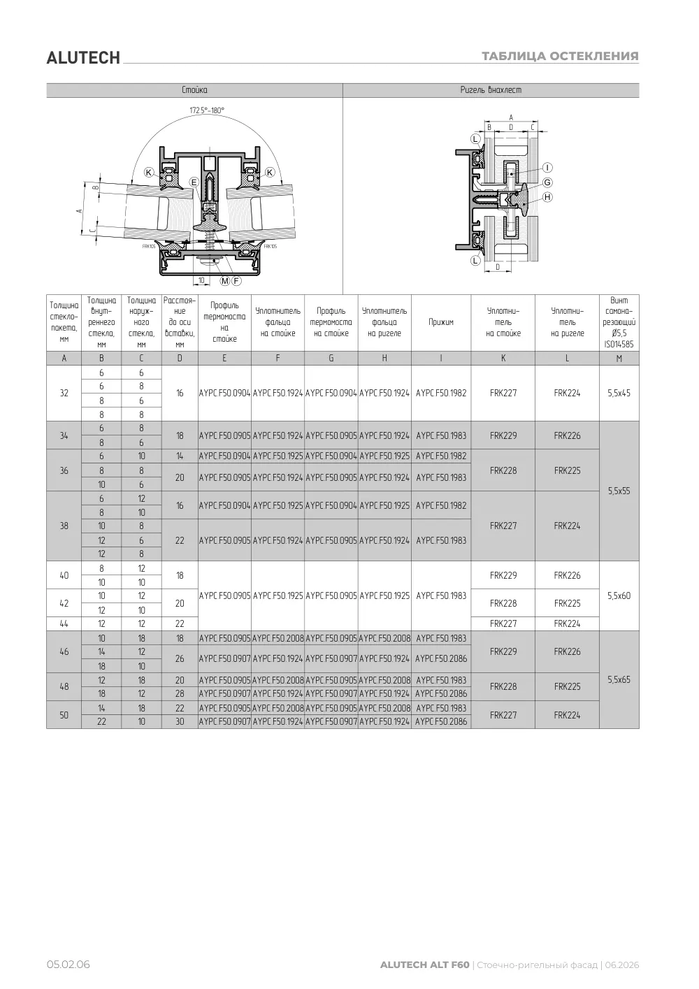 Технический каталог ALT F60 SG — страница 05.02.6