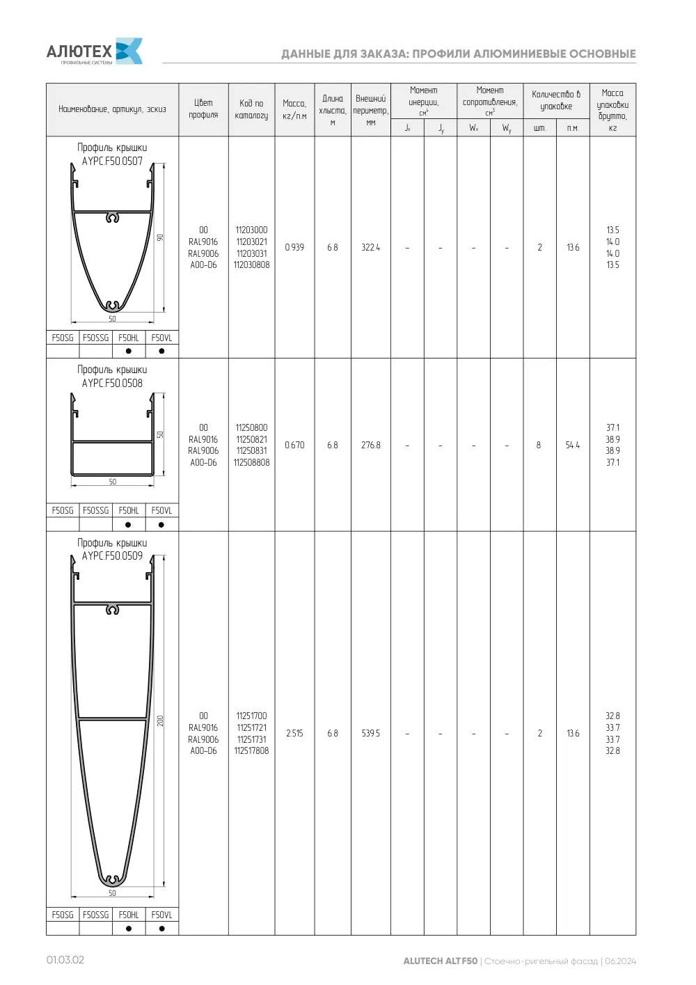 Фасадная система, ALT F50 SG (модификации) — страница 01.03.2