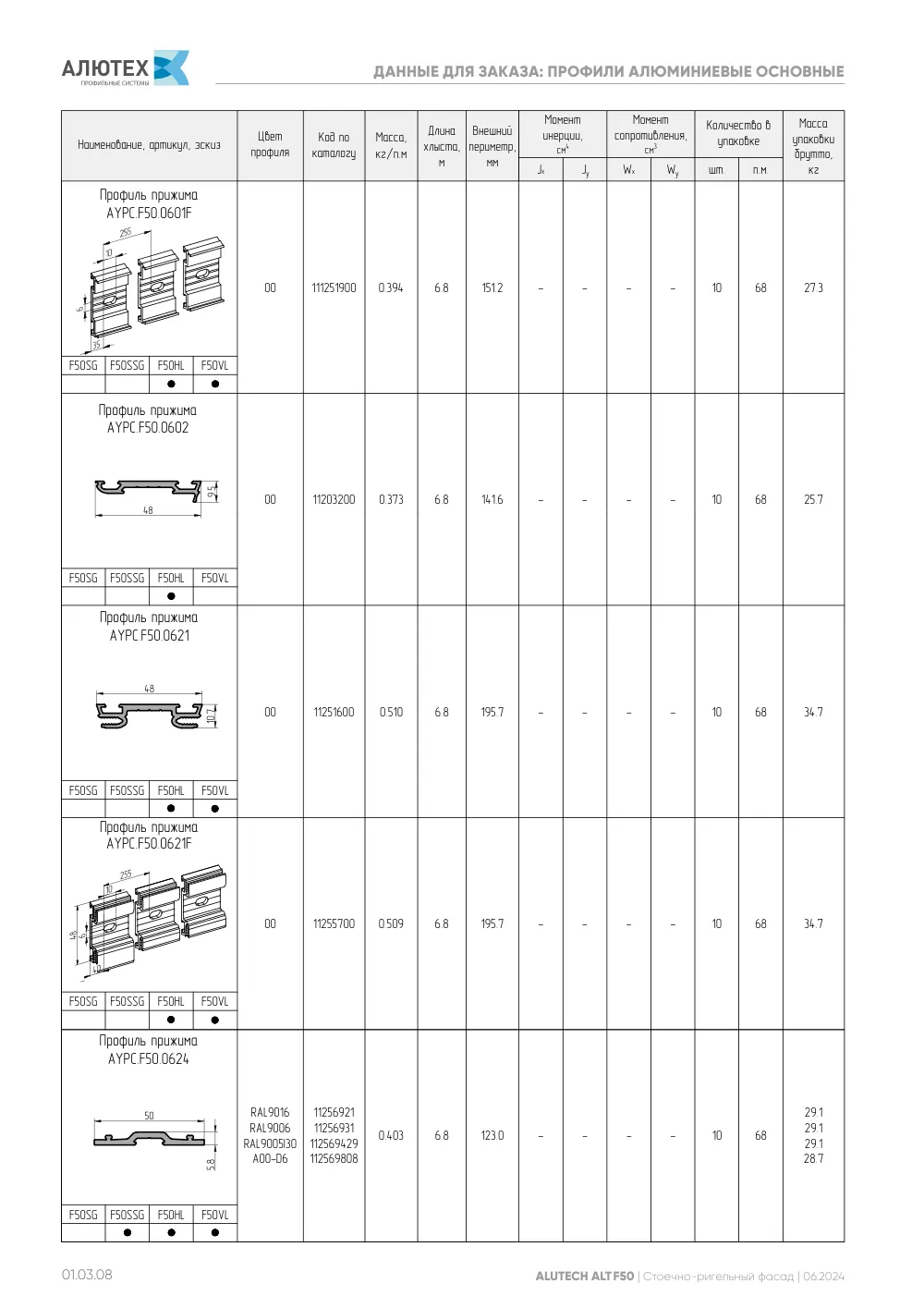 Фасадная система, ALT F50 SG (модификации) — страница 01.03.8