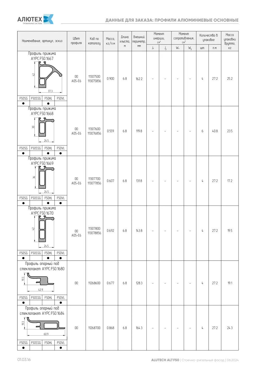 Фасадная система, ALT F50 SG (модификации) — страница 01.03.16