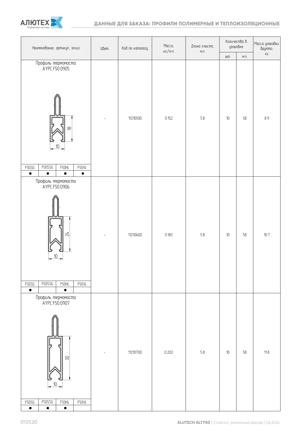 Фасадная система, ALT F50 SG (модификации) — страница 01.03.20