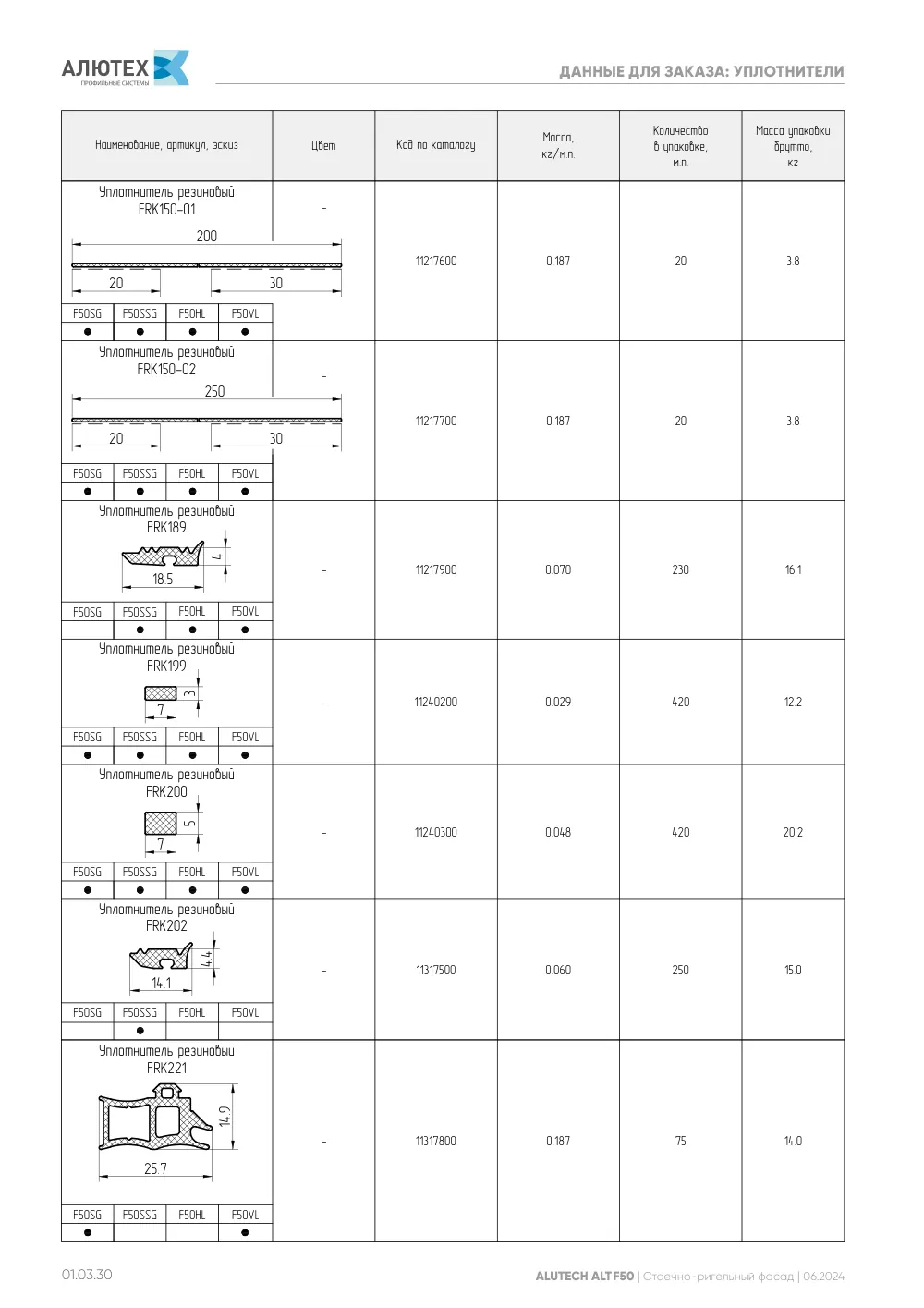 Фасадная система, ALT F50 SG (модификации) — страница 01.03.30