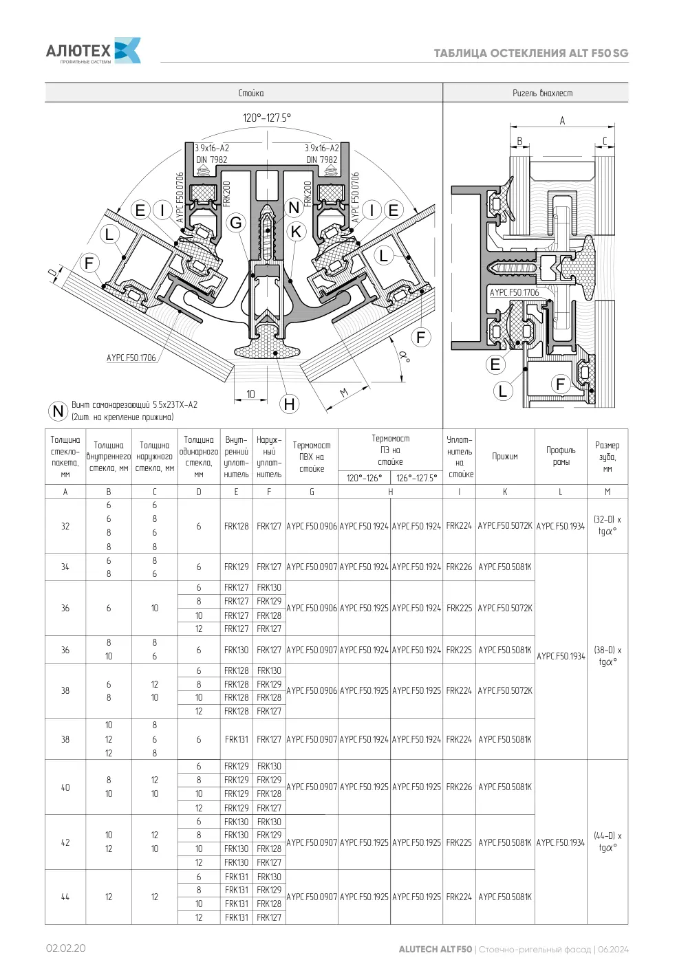 Фасадная система, ALT F50 SG (модификации) — страница 02.02.20