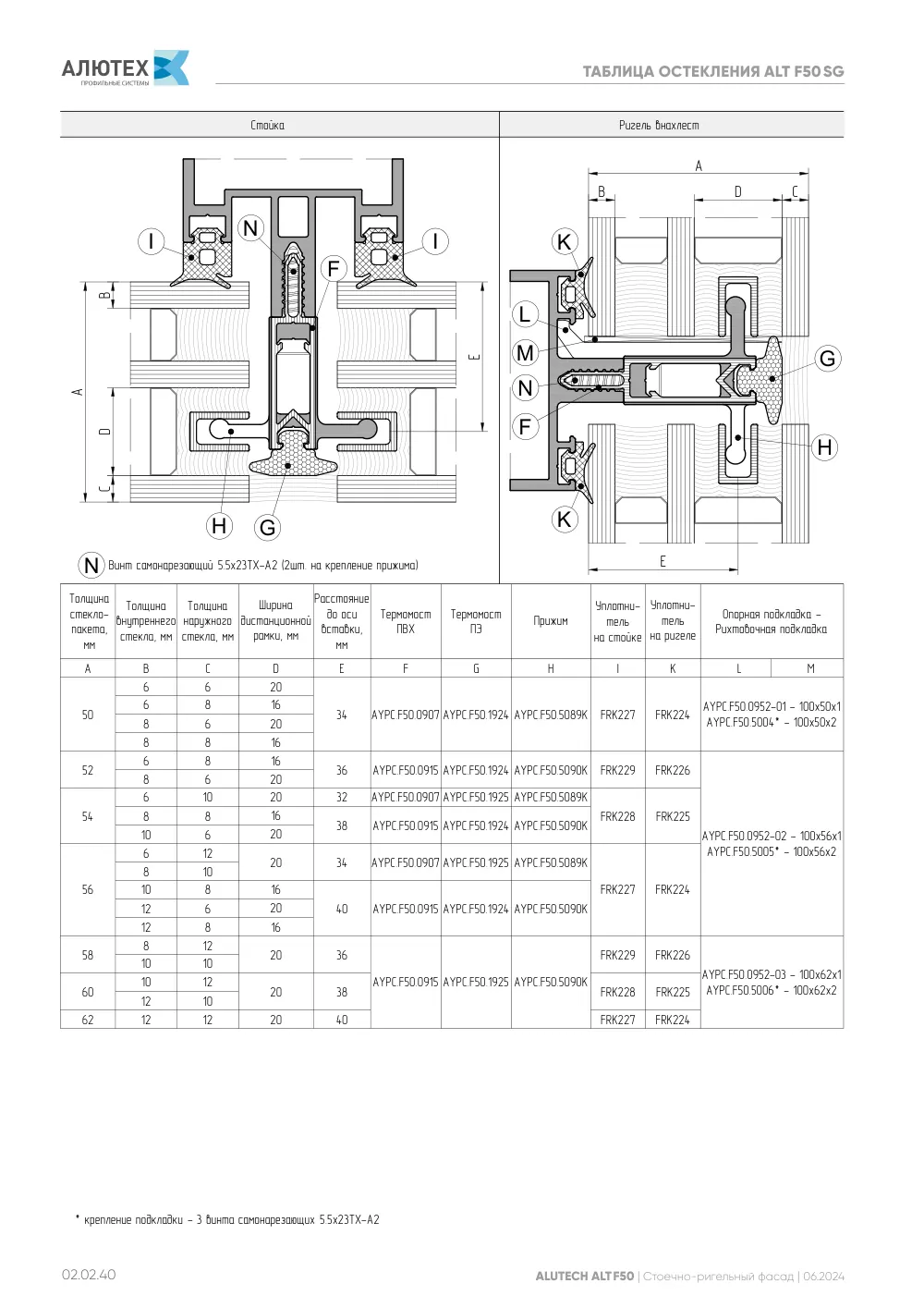 Фасадная система, ALT F50 SG (модификации) — страница 02.02.40