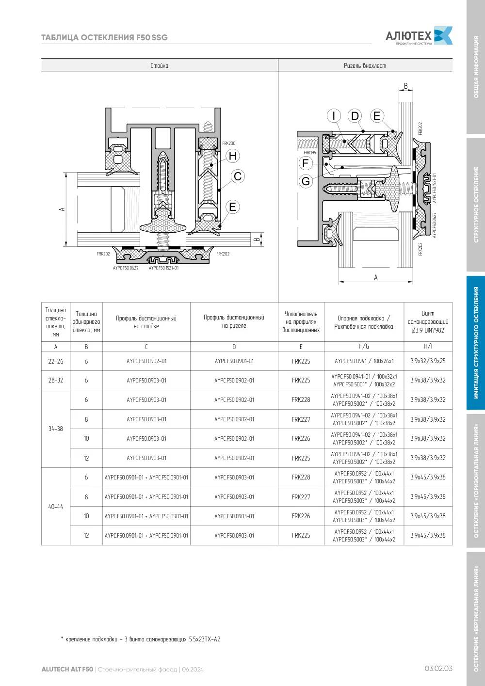 Фасадная система, ALT F50 SG (модификации) — страница 03.02.3