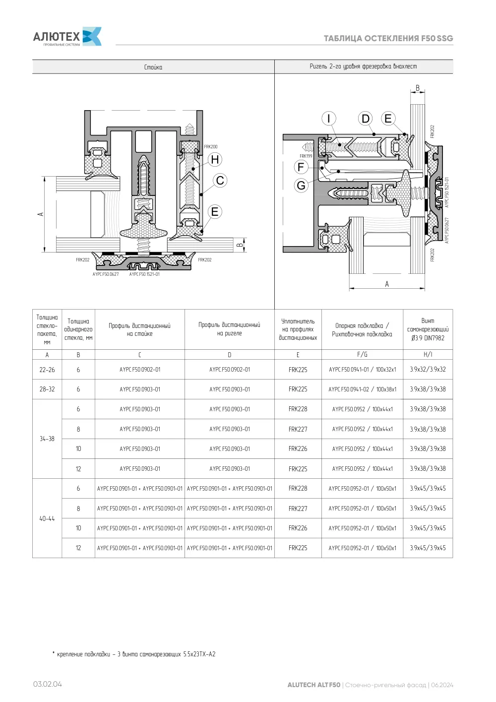 Фасадная система, ALT F50 SG (модификации) — страница 03.02.4