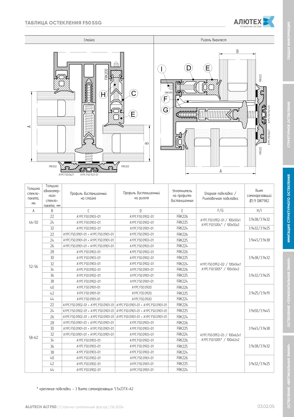 Фасадная система, ALT F50 SG (модификации) — страница 03.02.5