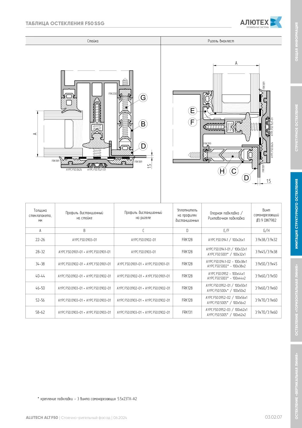 Фасадная система, ALT F50 SG (модификации) — страница 03.02.7