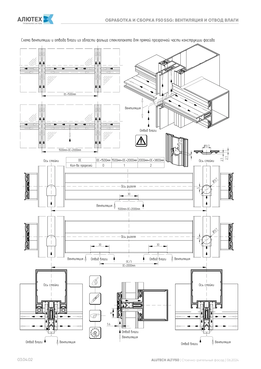 Фасадная система, ALT F50 SG (модификации) — страница 03.04.2
