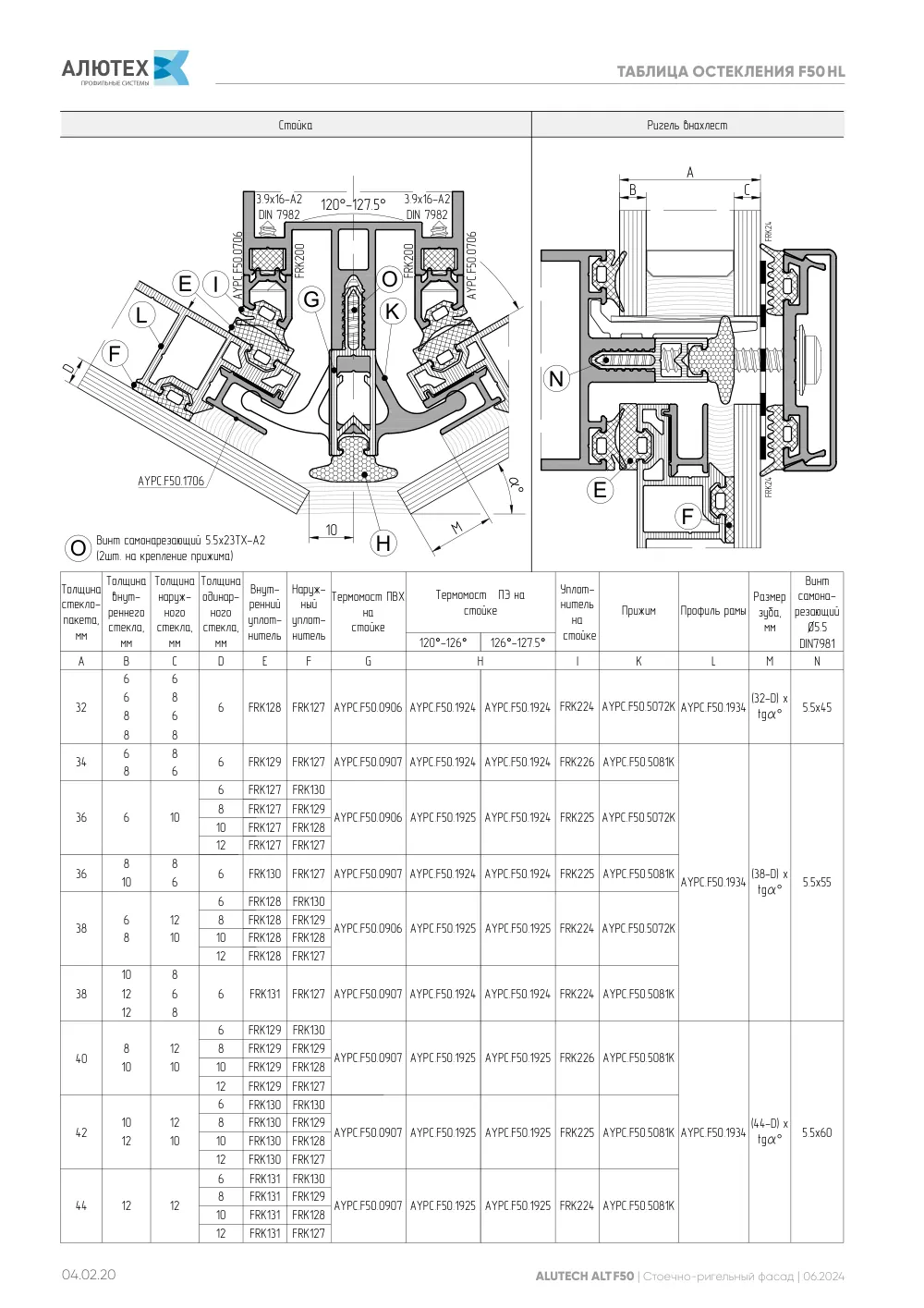 Фасадная система, ALT F50 SG (модификации) — страница 04.02.20