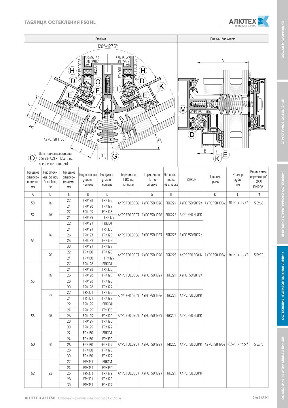 Фасадная система, ALT F50 SG (модификации) — страница 04.02.51