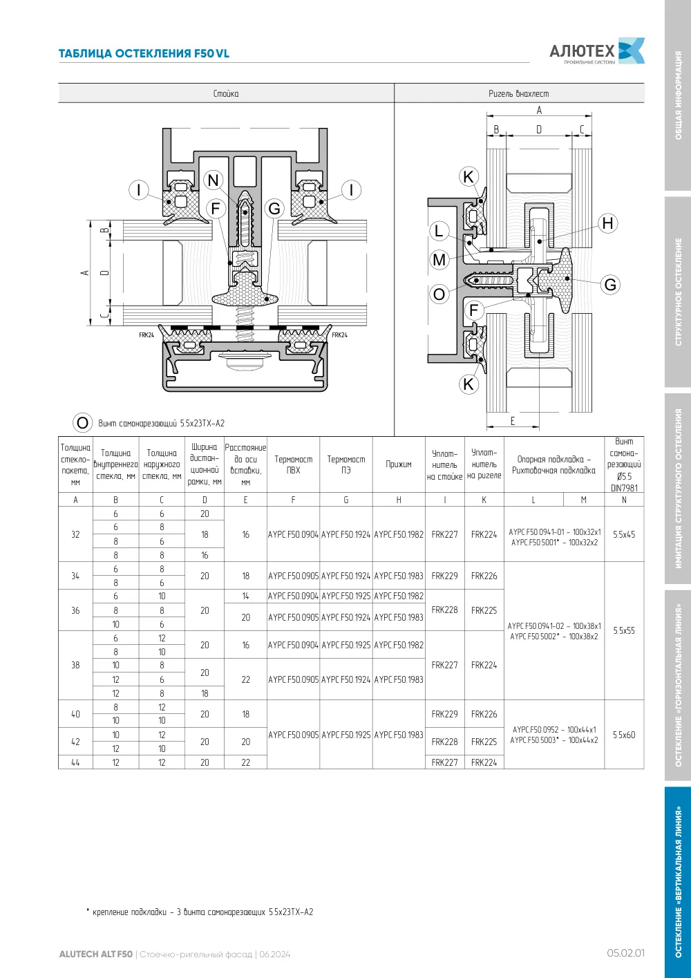 Фасадная система, ALT F50 SG (модификации) — страница 05.02.1