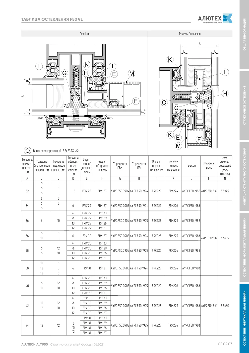 Фасадная система, ALT F50 SG (модификации) — страница 05.02.3