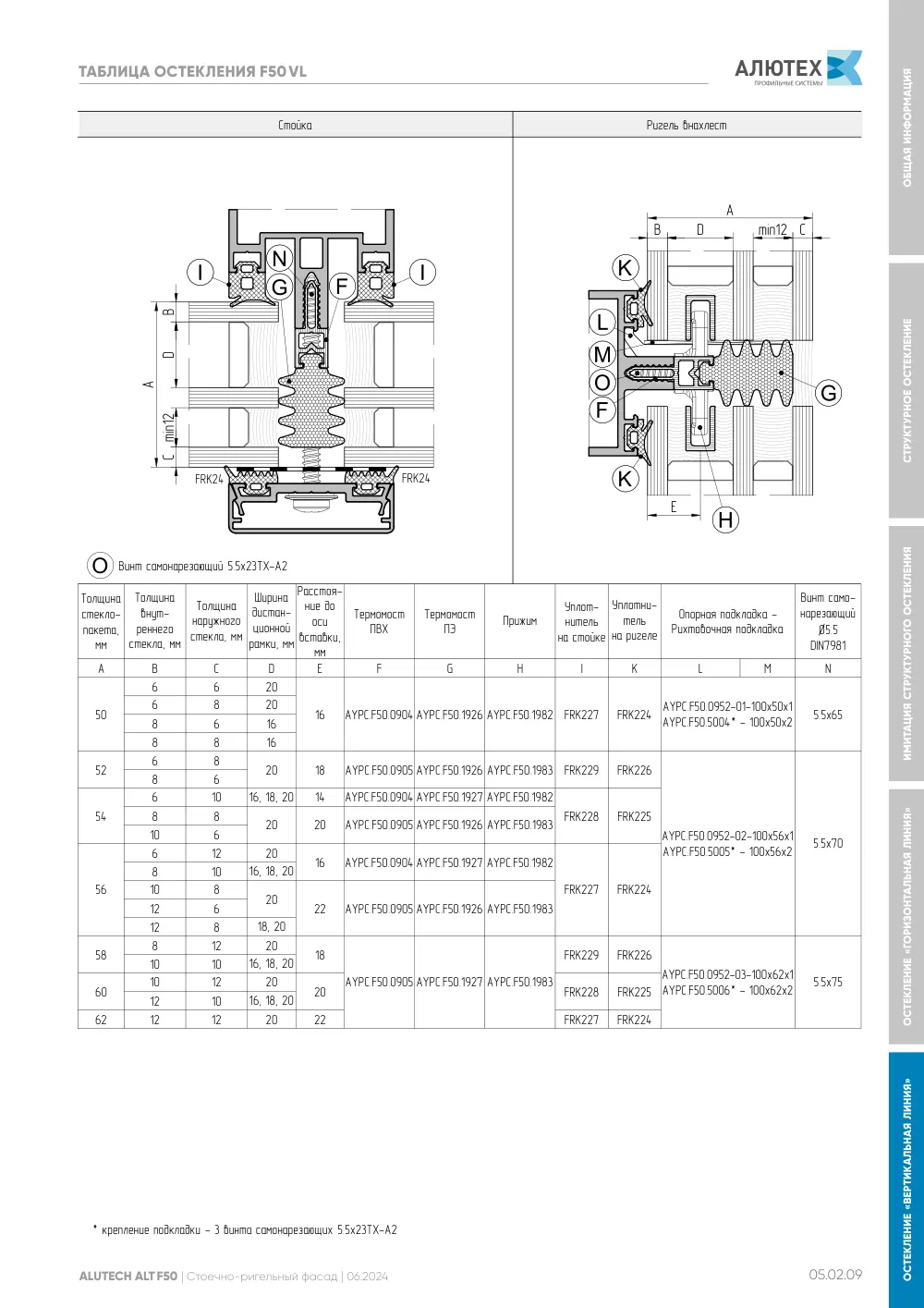 Фасадная система, ALT F50 SG (модификации) — страница 05.02.9