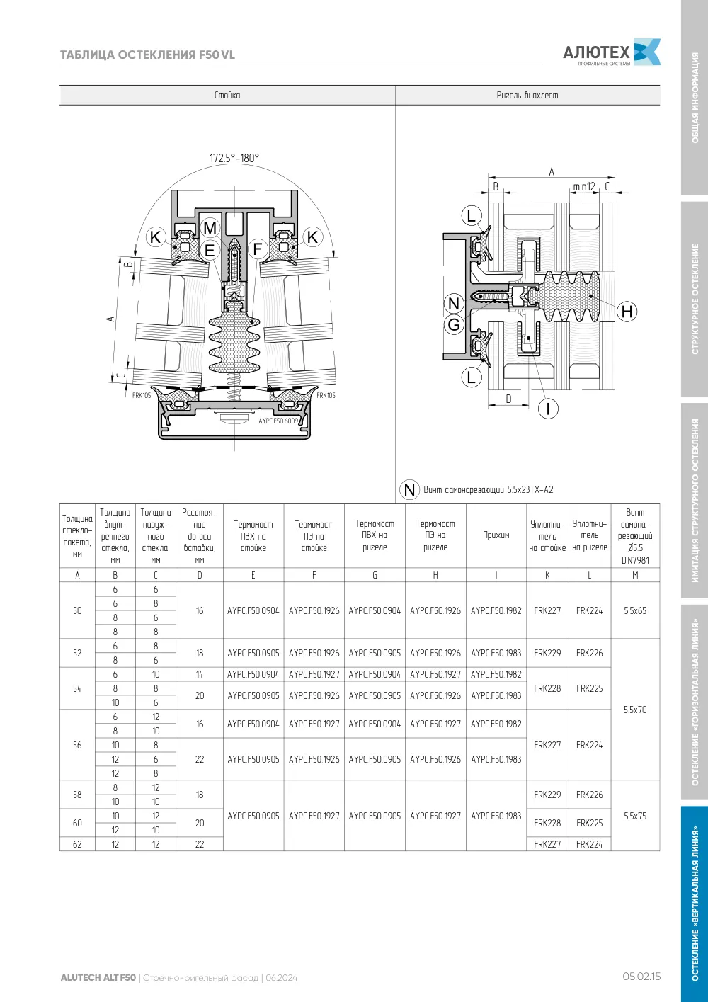 Фасадная система, ALT F50 SG (модификации) — страница 05.02.15