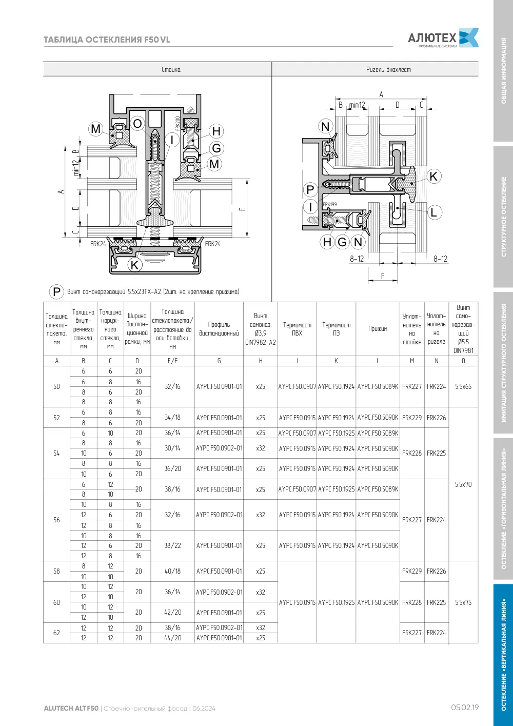Фасадная система, ALT F50 SG (модификации) — страница 05.02.19