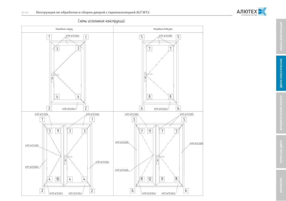 Инструкция по обработке и сборке дверей W72 — страница 02.3
