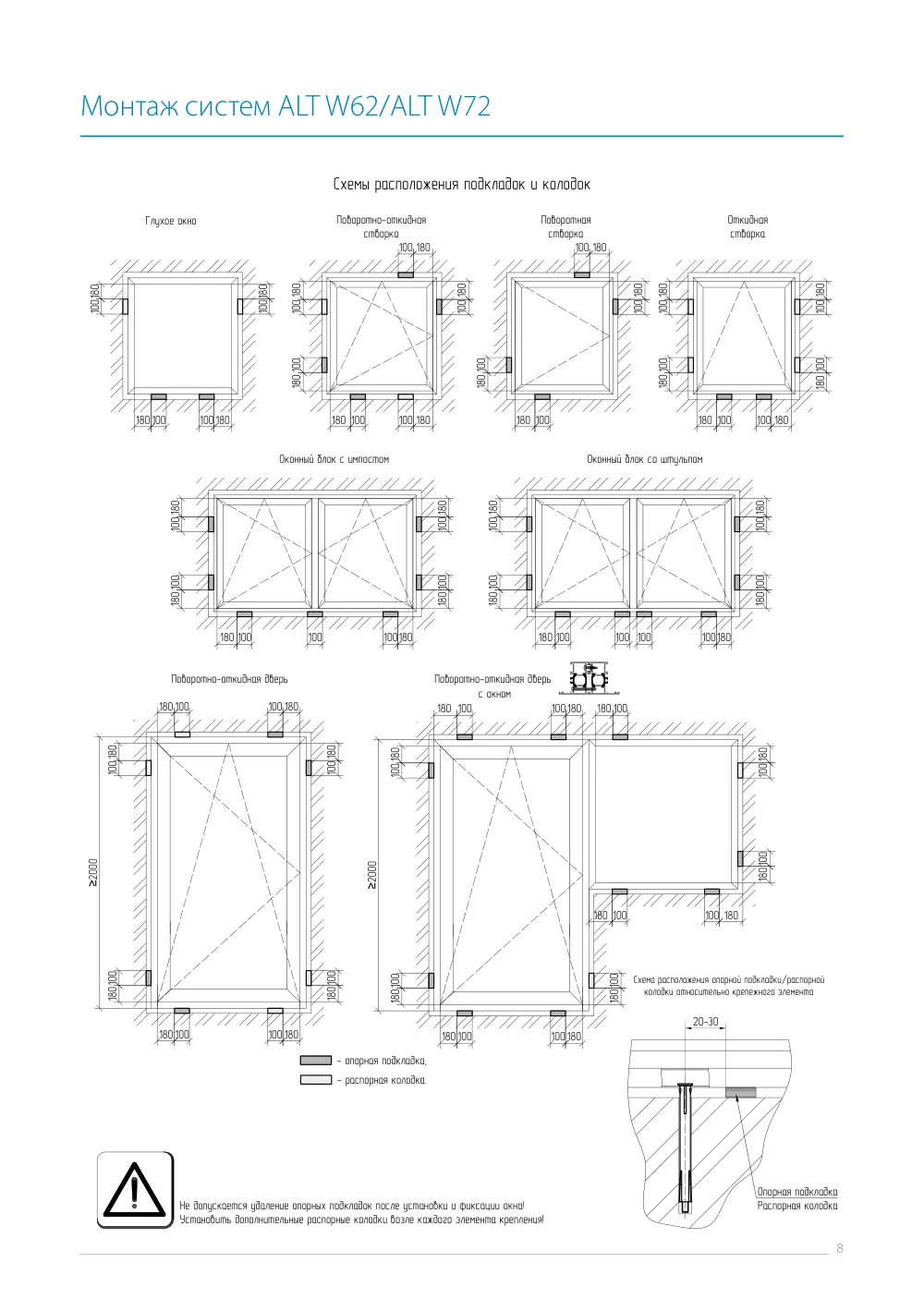 Инструкция по монтажу ALT W62/W72 — страница p8