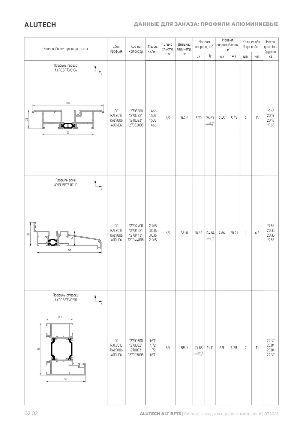 Артикул AYPC.BF73.0104 в каталоге «Технический каталог ALT BF73», стр. 16