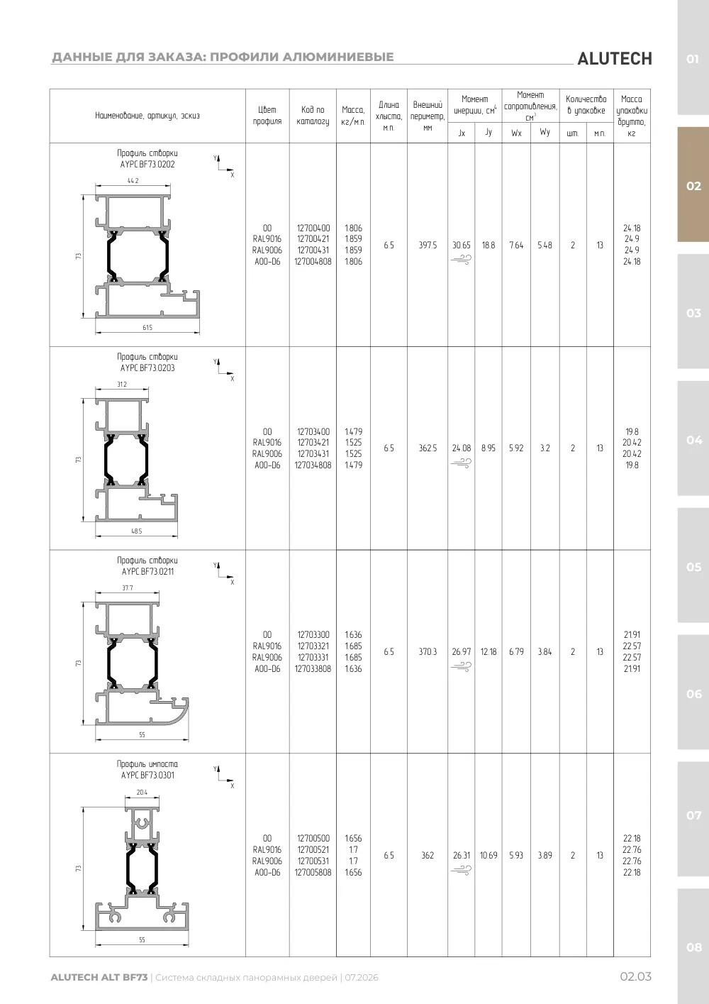 Артикул AYPC.BF73.0202 в каталоге «Технический каталог ALT BF73», стр. 17