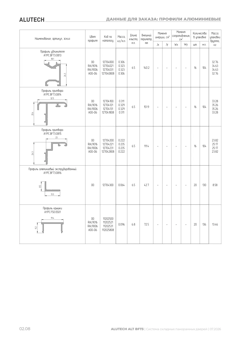 Артикул AYPC.BF73.0813 в каталоге «Технический каталог ALT BF73», стр. 22