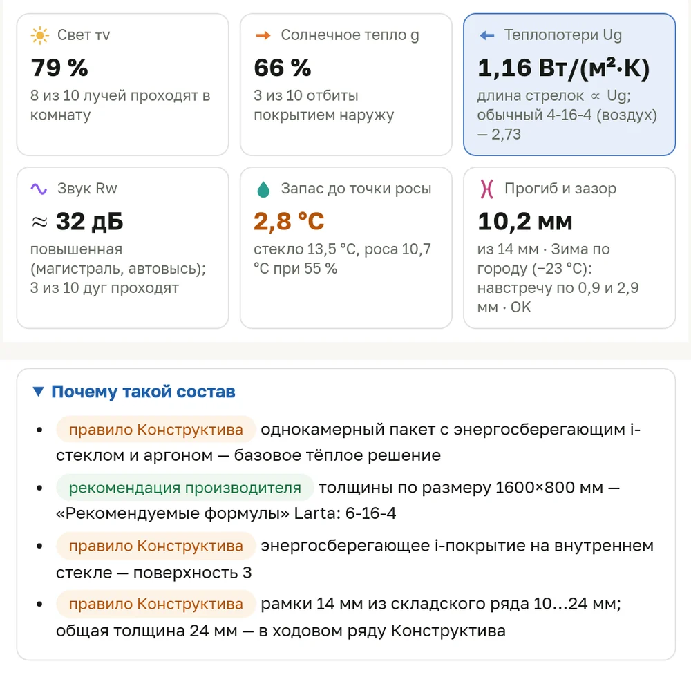Карточки показателей стеклопакета и блок «Почему такой состав» с метками источника